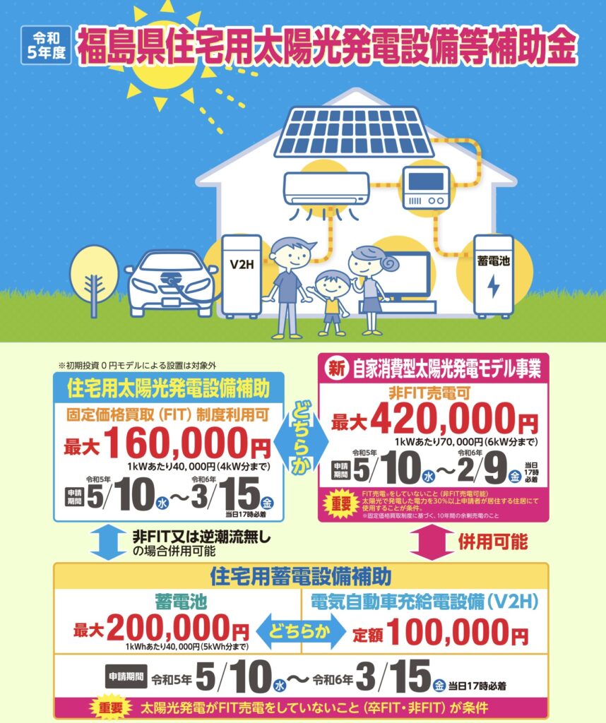 住宅用太陽光設備等補助金